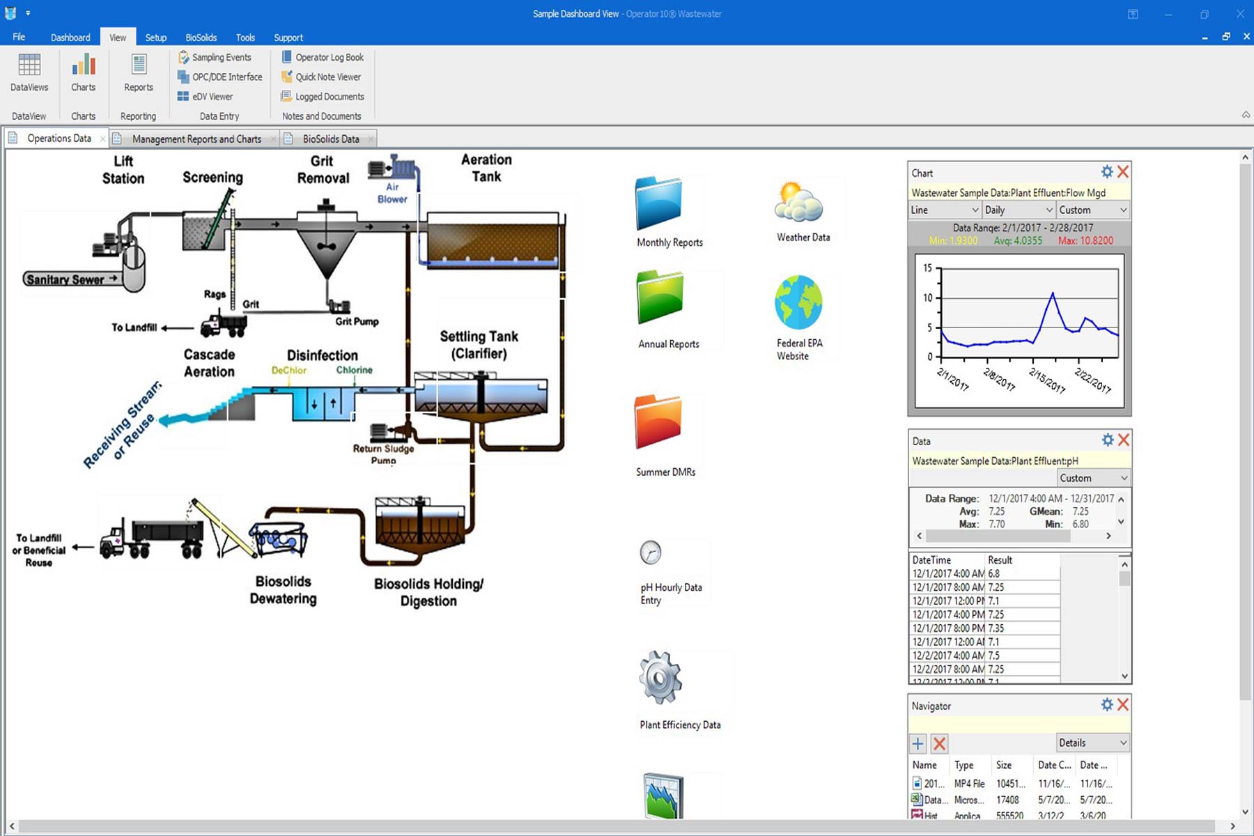 Operator10 wastewater dashboard.